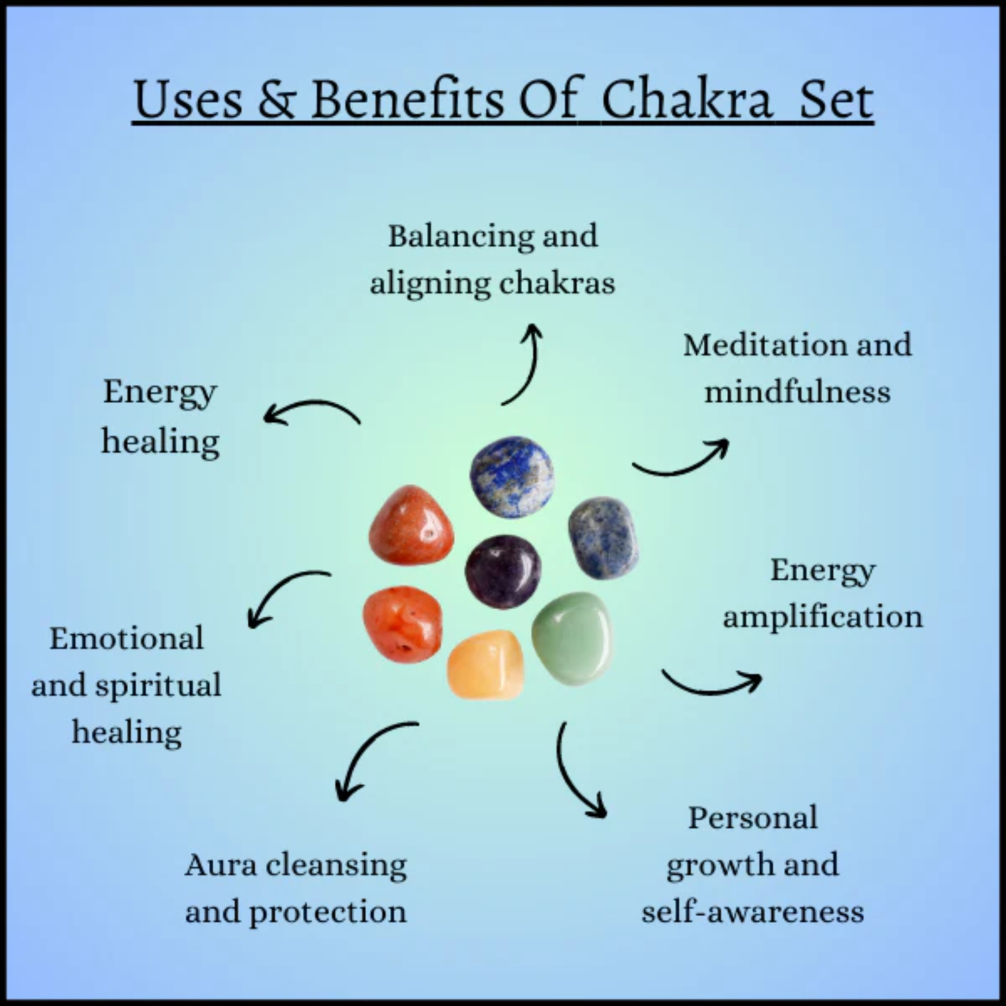 7 Chakra Rough Stone Set