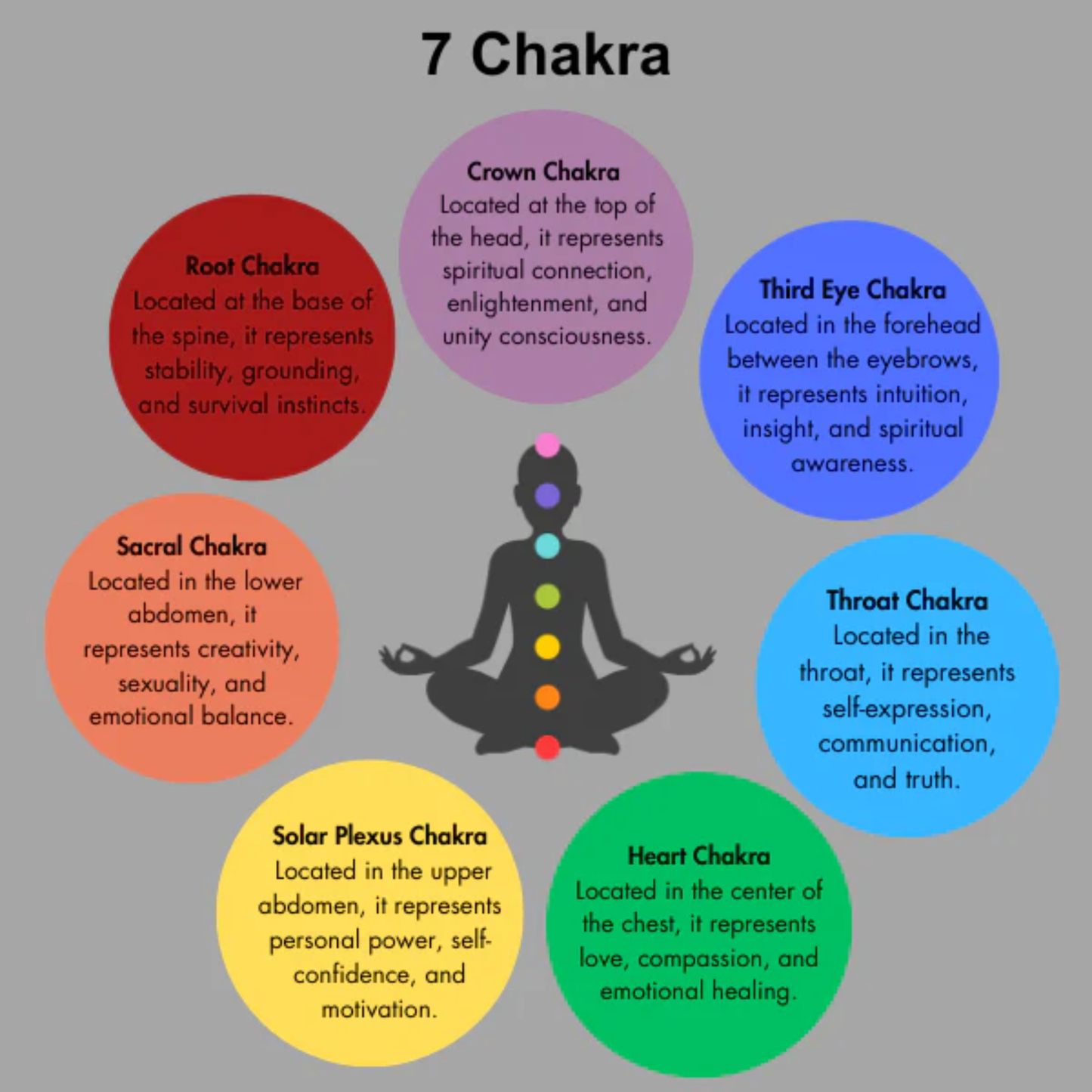 7 Chakra Rough Stone Set