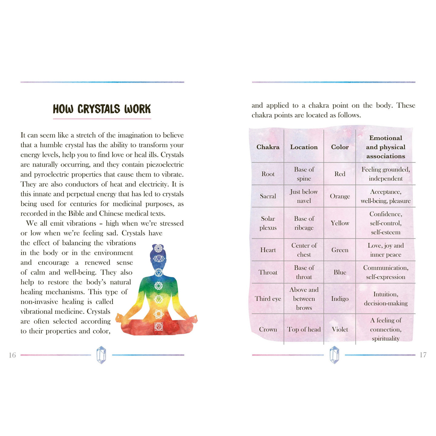 Little Book of Crystals