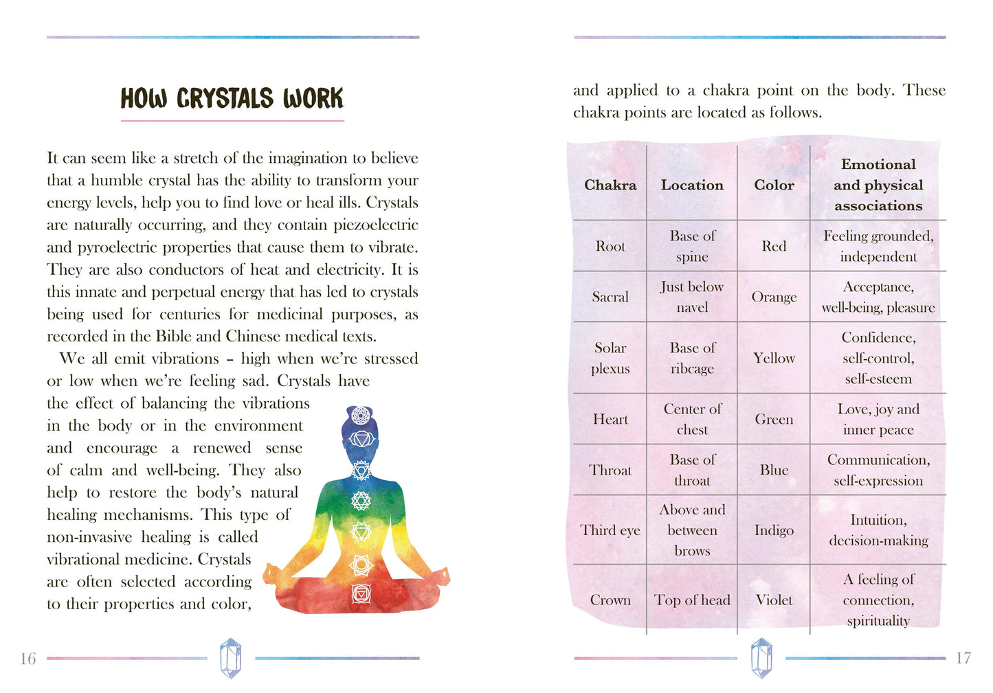 Little Book of Crystals